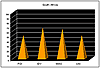 Hofstede Graphs developed by the International Business Center - Sigma Two Group LLC